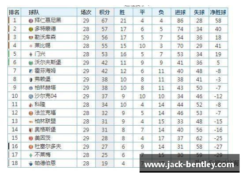 沙尔克04主场险胜德甲积分榜生变