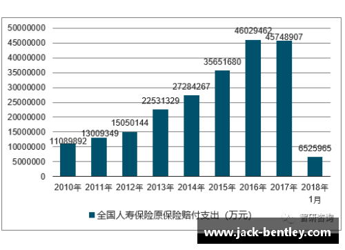 ob欧宝集团中国保险业蓬勃发展：前三季度赔付支出同比增长20.1%