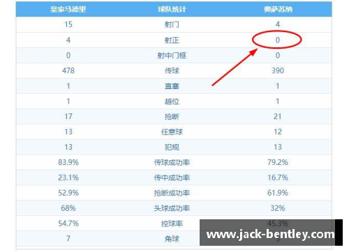 ob欧宝集团官网NBA西部球队排名及主要战绩分析及未来前景展望 - 副本