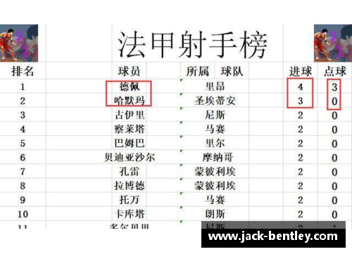 ob欧宝集团官网里昂主场击败圣埃蒂安，升至法甲积分榜前列，取得五连胜 - 副本
