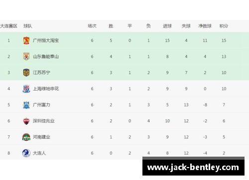 ob欧宝集团官网江苏苏宁队主场大胜，力压广州恒大登顶中超积分榜